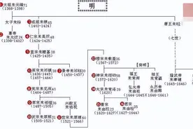 明朝有十六个皇帝，为什么叫明十三陵？图片