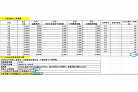 个人所得税-如何少缴个税-通过合理筹划年终奖少缴个税的方式图片