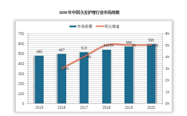 2022年中国香皂市场分析报告-行业竞争策略与发展动向研究