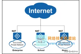 几张图就把五大NAT类型讲的明明白白图片