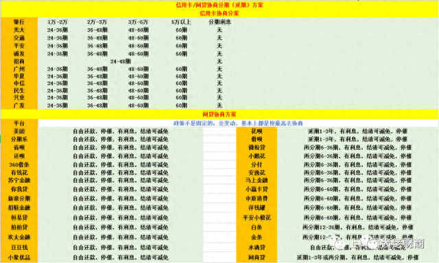 个人征信逾期多次还能贷款，个人征信逾期多次还能贷款买房吗 配图09