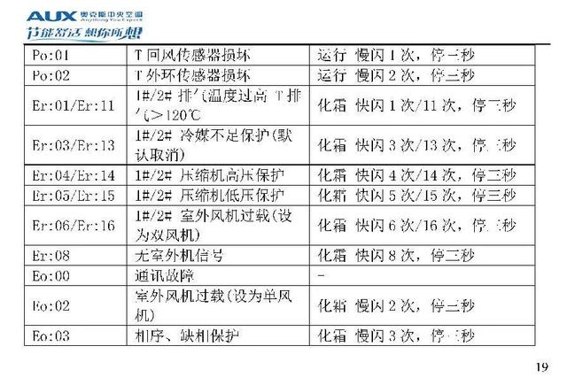 奥克斯空调代码大全，带你了解奥克斯空调