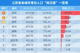 哪些城市“最有人气”？答案来了图片