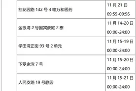 轨迹·对照自查丨​渝中、大渡口、江北、沙坪坝、九龙坡、南岸、北碚、渝北、巴南图片