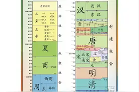 中国朝代顺序表图片