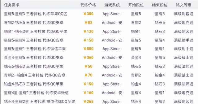 赚钱开心3：不专业，靠打游戏也赚够钱开心（经历+指南）
