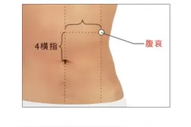人体自有大药——消解哀忧之穴!图片
