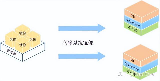 VDI IDV VOI究竟有何不同