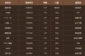 天龙网游：140万到174万，全服第二天山江風，成长到怎样的地步？图片
