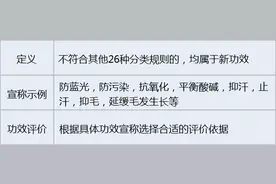 最全解析！化妆品功效如何分类？如何界定？图片