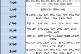 2022年城乡居民养老保险档次一览表，分析缴费档次选择和领取待遇图片