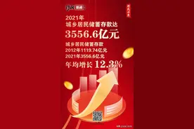 海报丨非凡十年·2021年城乡居民储蓄存款达3556.6亿元图片