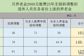 2000元养老金25年工龄，2023年在31个省份的养老金上涨额汇总图片