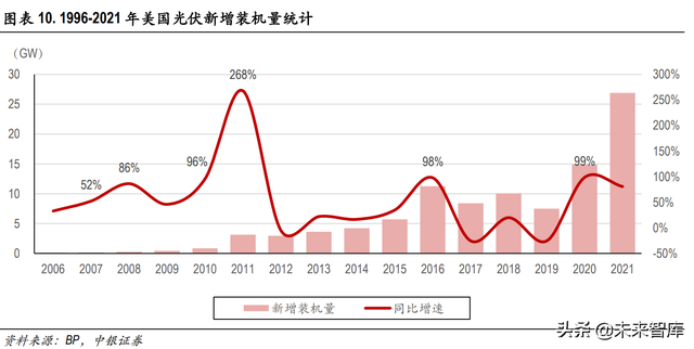 海外光伏市场深度解析:高景气持续,中国制造业具备全球竞争力