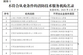 宁夏这些消防技术服务机构被点名图片