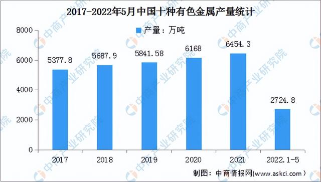 2022年中国半导体材料产业链上中下游市场分析(附产业链全景图)