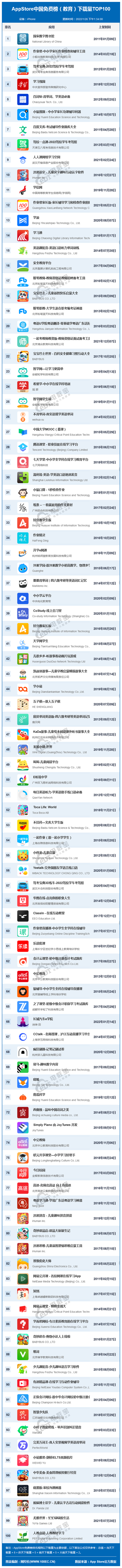 全网922个APP排名揭秘:《1月中国互联网下载量数据报告》发布