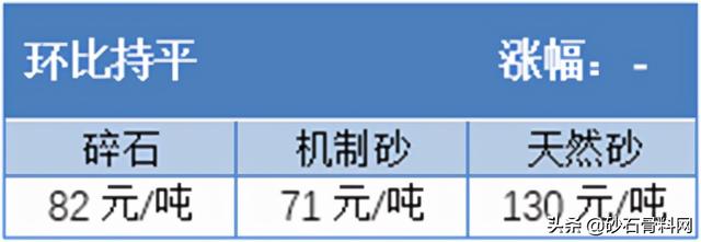 长沙砂石价格表