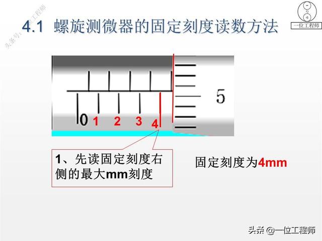 螺旋测微器精确到0.01mm，为什么叫千分尺？28页内容图解正确读数