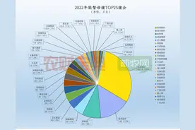 深度亏损，内卷之王牧原也顶不住了！图片