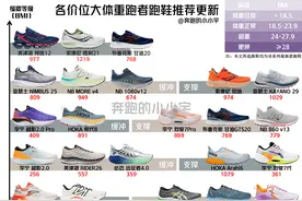 大体重跑鞋推荐—2023年中更新（宽脚、高脚背、扁平足、包裹、）图片