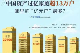 中国资产过亿和超600万家庭地区分布图图片