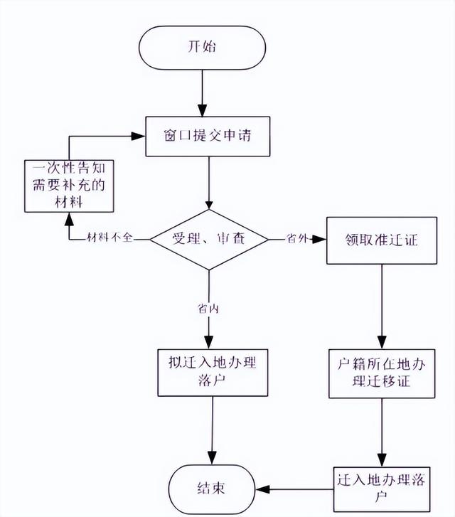 令人心动的留学生落户政策！还有福利补贴