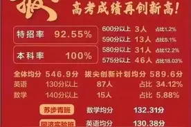 2023上海各区79所高中高考成绩汇总！这一所学校最牛了！图片