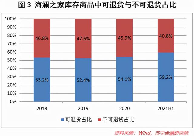 海澜之家,未来不止在“男人的衣柜”