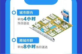 最快4小时可达！四川省成都市“高铁快递”来了！图片