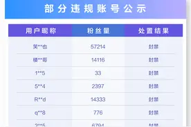 抖音关于打击网络不实信息的公告（五）图片