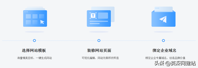 「入门」网站搭建从0-1(自适应版) - 英深网建站