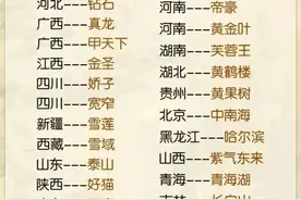 各省香烟代表，一省一包烟，对照一下，你省的香烟代表？图片