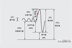 1-肺功能检查学习总结、结果判读图片