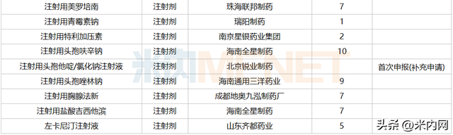 7月3个改良新药报产！3个进口原研药首次国内获批