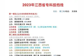 近10万人落榜！2024年江西高考一分一段，本科上线率仅36.89%图片