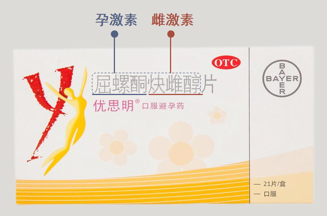 为了怀孕，我竟选择吃避孕药？给你4种常见避孕药的使用指南