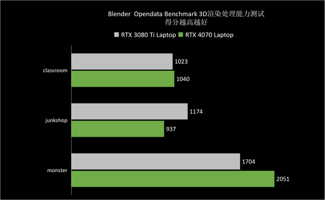 RTX 4070驾到，1440p游戏纵横沙场 ROG枪神7游戏本深度测试