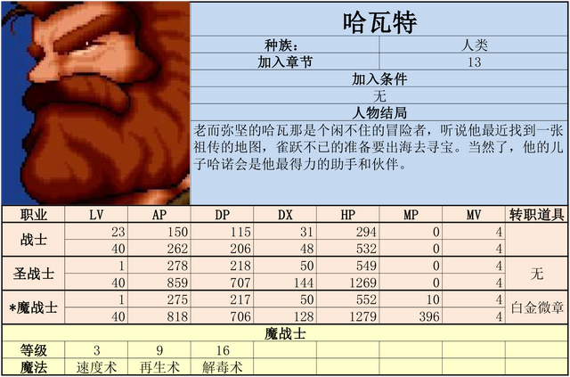 炎龙骑士团2-黄金城之谜 攻略