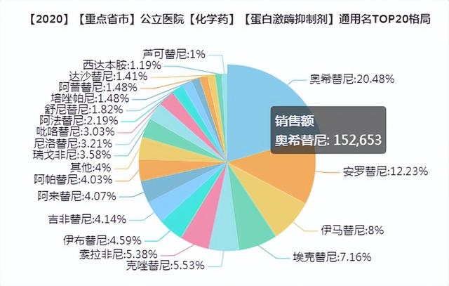 这10个首仿药有望获批
