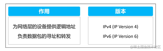 �齨������Ĵ�����ҵ����֪ʶ���ǳ���ϸ�ղغ�����ѧϰ