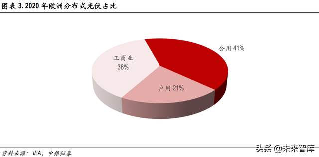 海外光伏市场深度解析:高景气持续,中国制造业具备全球竞争力