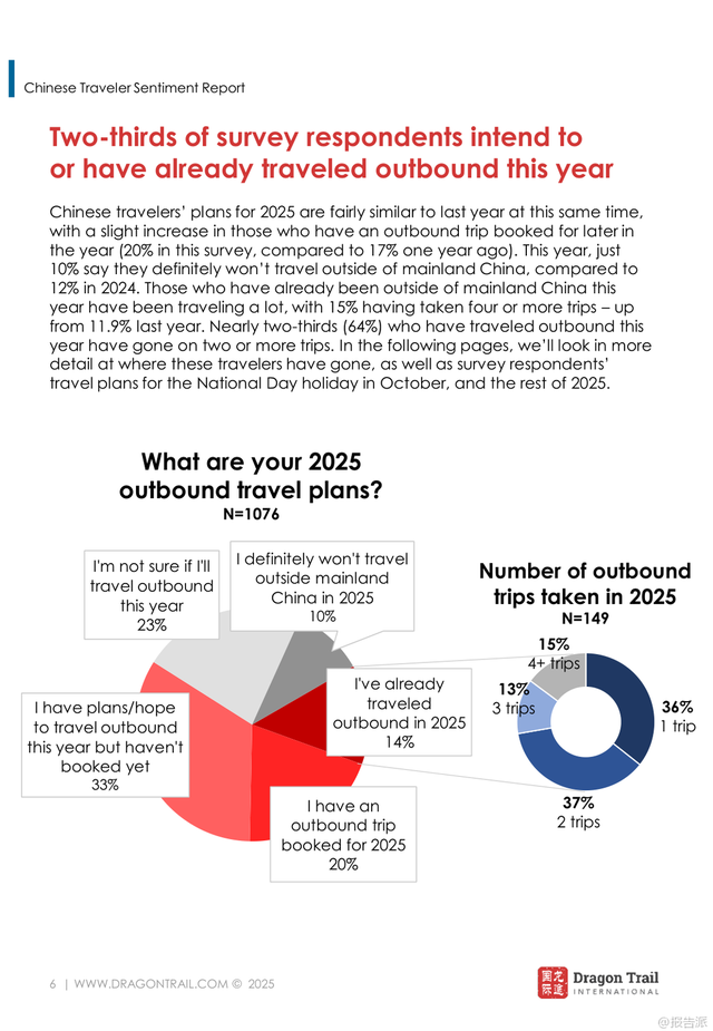 2025年中国出境旅游情绪报告