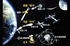 为什么GPS免费给全球使用，而北斗却要收费？原来这才是事实真相图片