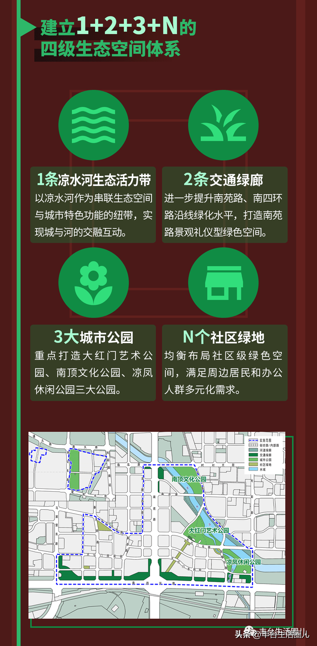 投资38亿！大红门地区这里将新建一所博物馆！