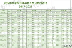 什么样的学生中考适合特长生路线及武汉中考特长生分数线对比分析图片
