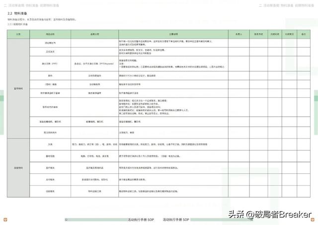 �ִ���ֲ�SOPƪ