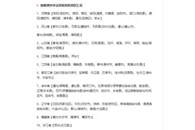 美签拒签高危风险地区，看看有你所在的城市吗？图片