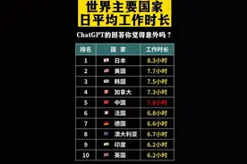 别再抱怨工作时间太长，我们国家日平均工作时长仅为7个小时图片