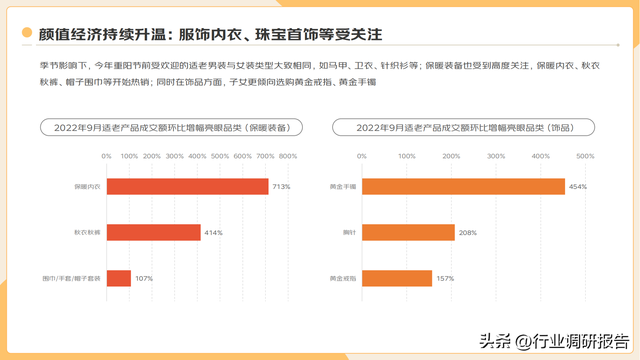 2022�ꡰ�����塱�������Ʊ��棨���ֻ�ʱ���µ��г�Ǳ����